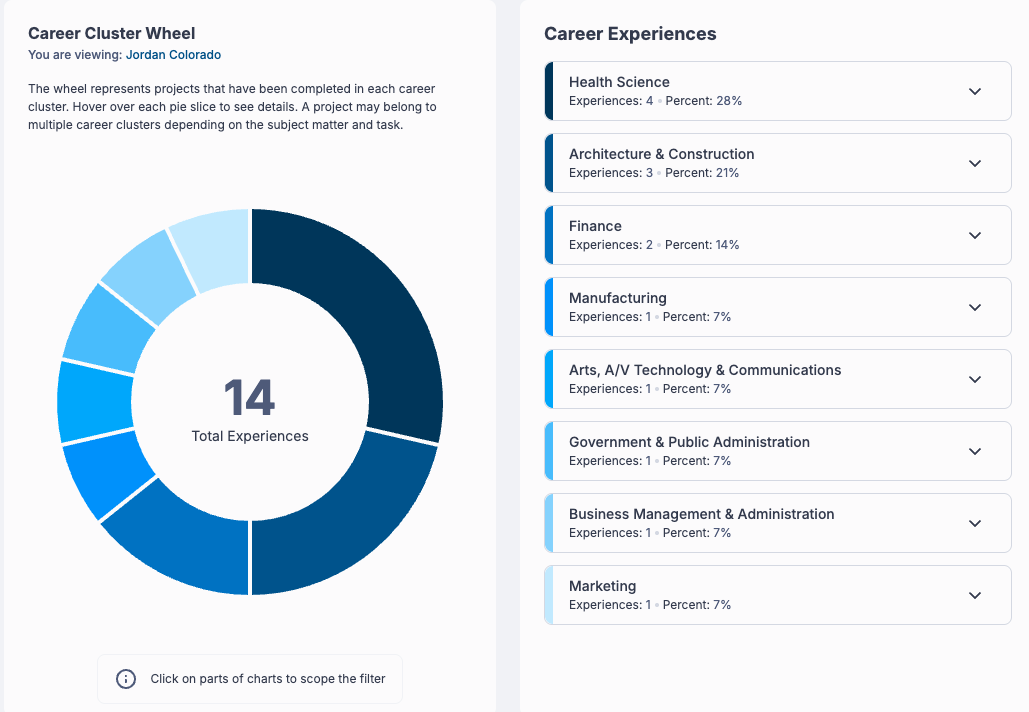 Reporting and Analytics