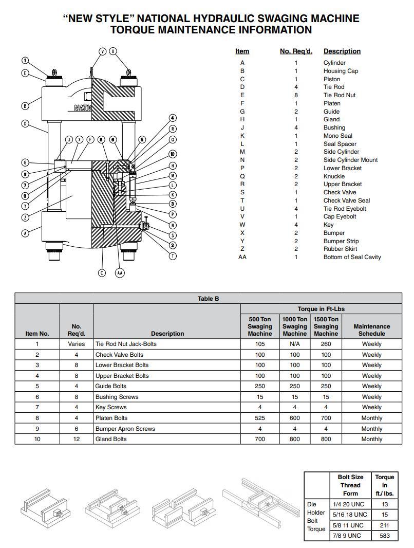 National Presses, Swaging Machine Hub