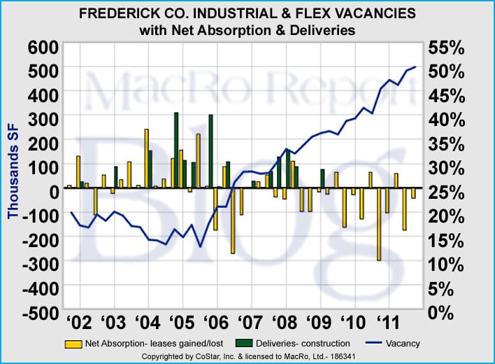 Industrial Real Estate Segment Outlook MacRo Commercial Real Estate