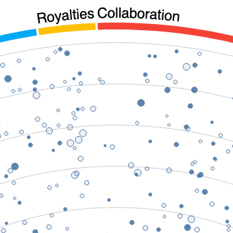 Online Multimedia Collaboration and Commerce