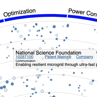 Smart Cities Electricity Grid Visualization Patent Forecast