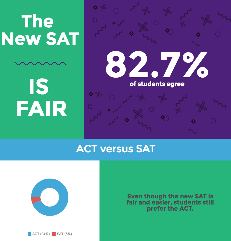fair-easier-but-not-the-act
