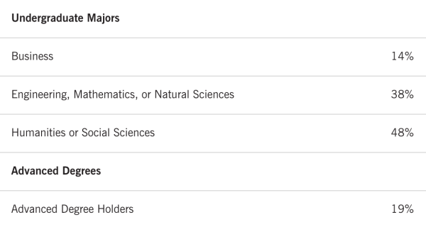 Informal Essay Definition