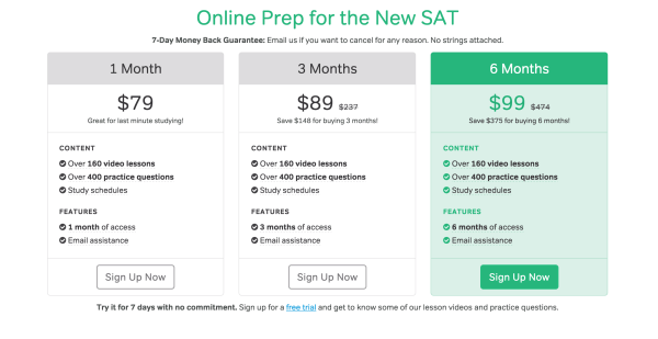 sat months