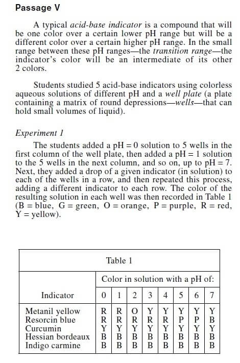 act science Act science reasoning test the information below is presented as a resource to help educate students on the structure and format of the act science reasoning test. act science Act science reasoning test the information below is presented as a resource to help educate students on the structure and format of the act science reasoning test.