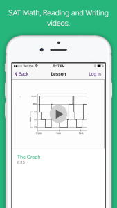 SAT Prep App, The Graph