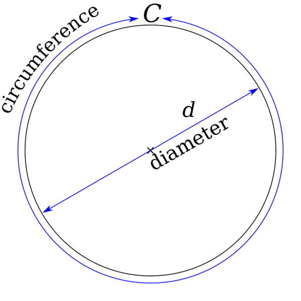 circles on act math -magoosh