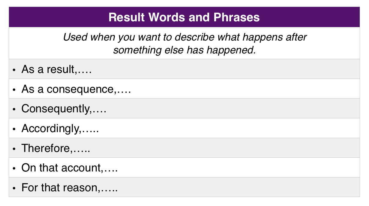 Useful phrases for writing essays ielts