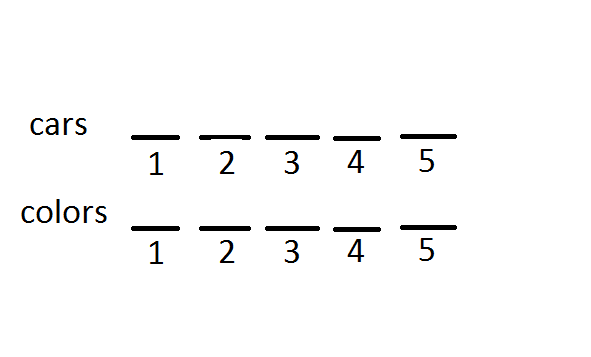 How to Diagram Common LSAT Logic Games - Magoosh LSAT Blog