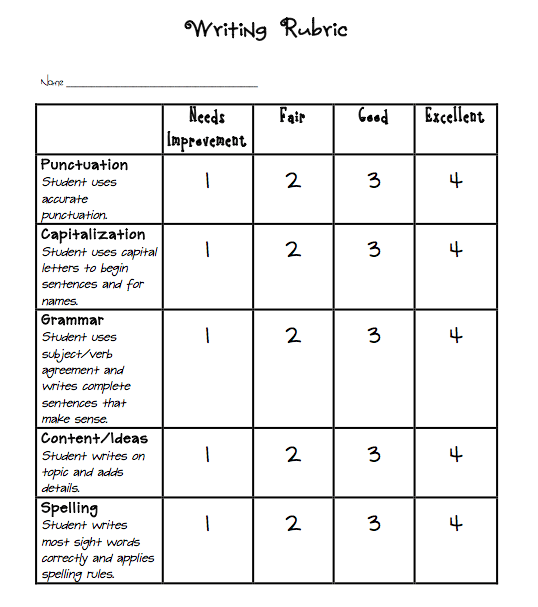 Rubrics for writing a persuasive essay