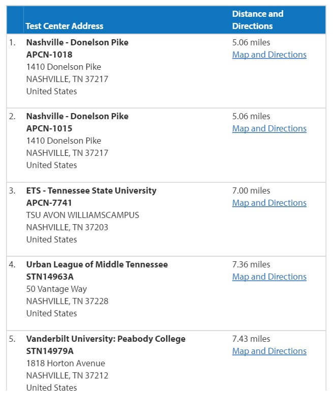 Praxis Test Centers Magoosh Praxis Blog