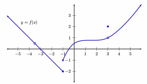 ap-calculus-exam-review-limits-and-continuity-magoosh-high-school-blog