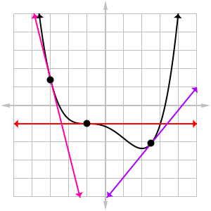 tangent line tangent line