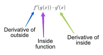 Three Function Chain Rule Chain Rule Formula