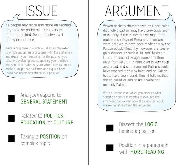 how to write the argument essay gre