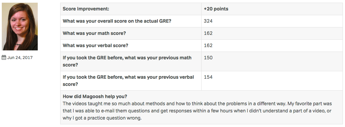 The Complete Hassle-Free Guide to the GRE Test - Magoosh 