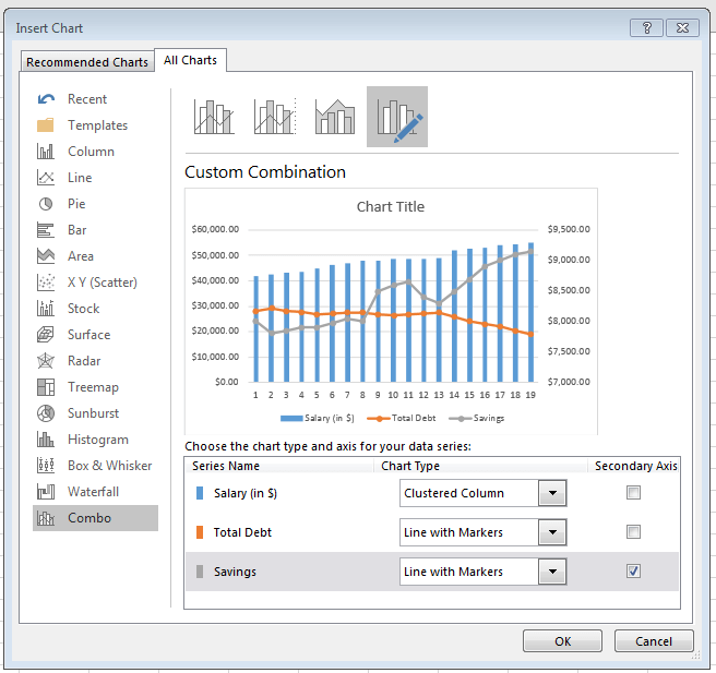 How to Make a Combo Chart in Excel Magoosh Excel Blog