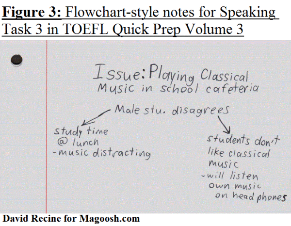 Flowcharts And Note Taking Part 2 Speaking Section Conversations 