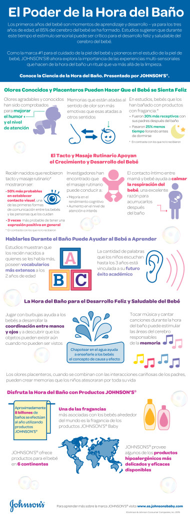Johnson_BathTimeIsForMore_Infographic_w28