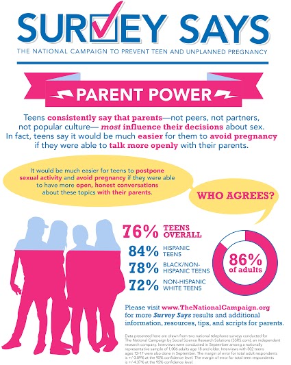 Stay Teen infografia