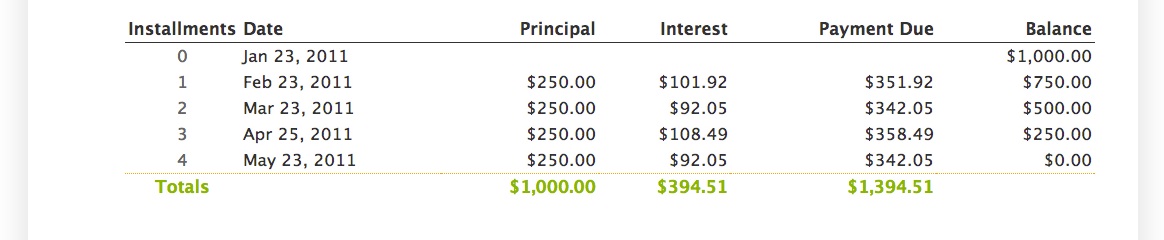mambu interest calculation methods
