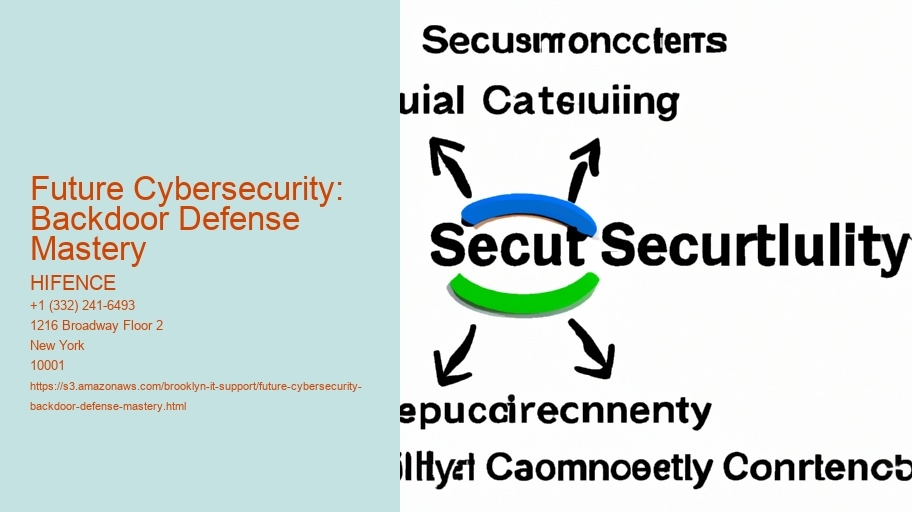 Future Cybersecurity: Backdoor Defense Mastery