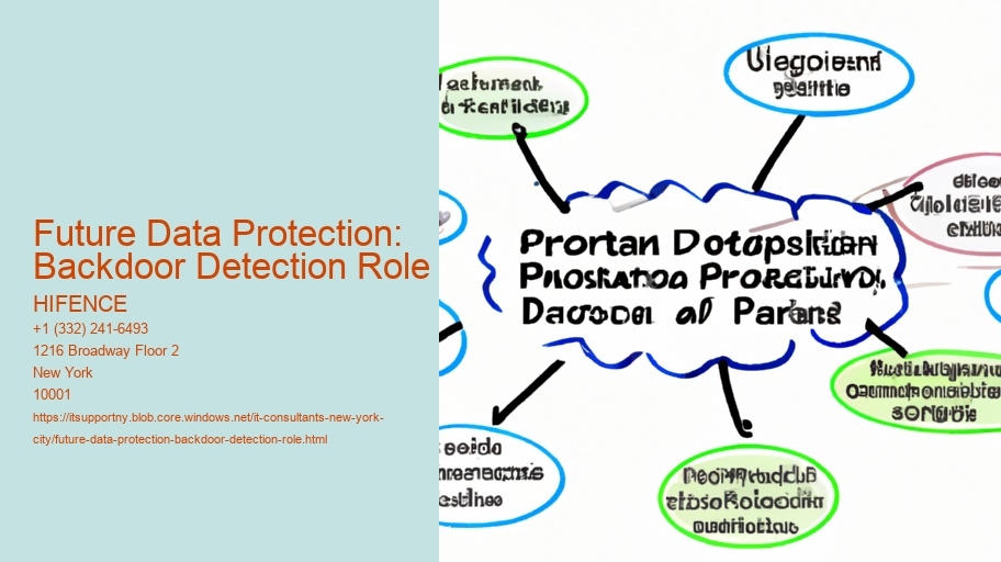 Future Data Protection: Backdoor Detections Crucial Role