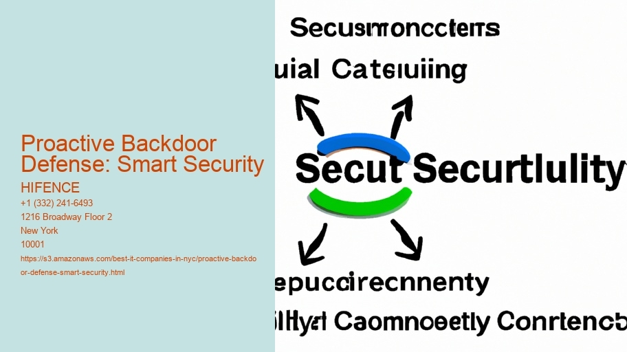 Proactive Backdoor Defense: Smart Security