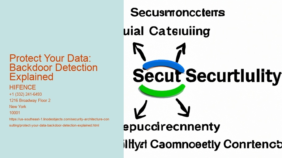 Protect Your Data: Backdoor Detection Explained