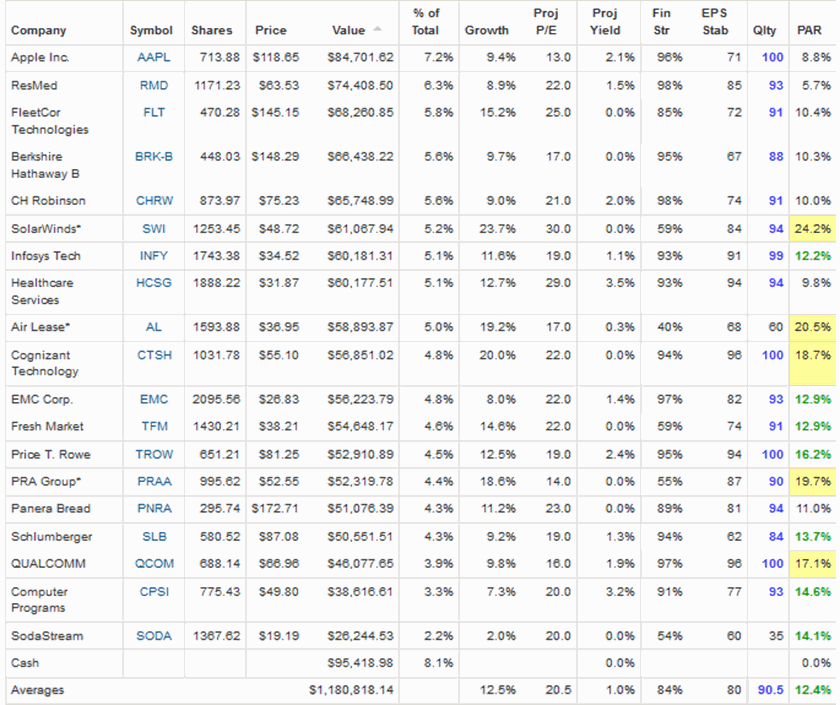 Heavy hogs 2014 20150202