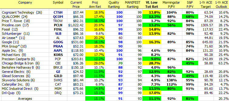 Heavy hogs 2015 20150206
