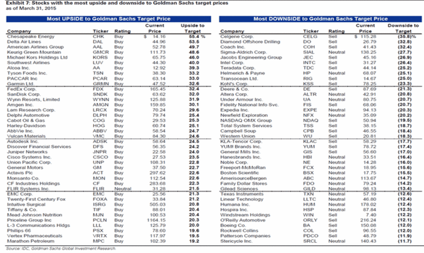 Gs buy avoid list 20150331