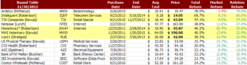 Rt one hit wonders best 20151130