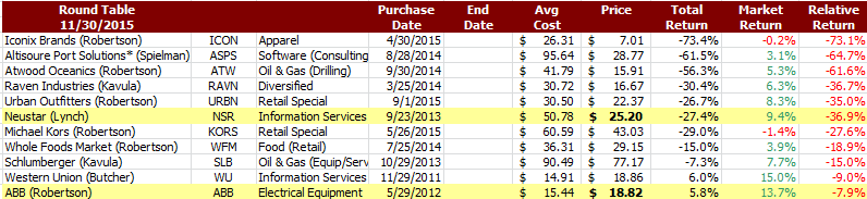 Rt one hit wonders worst 20151130a