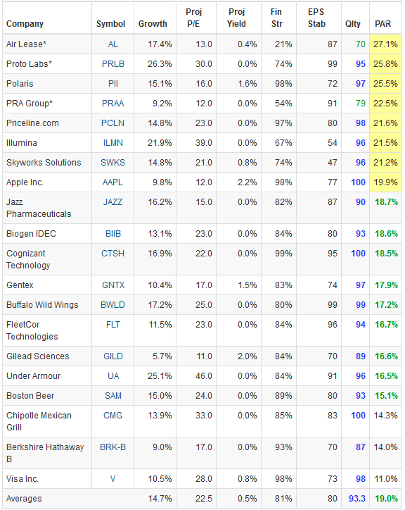 Heavy hogs dash 20160205
