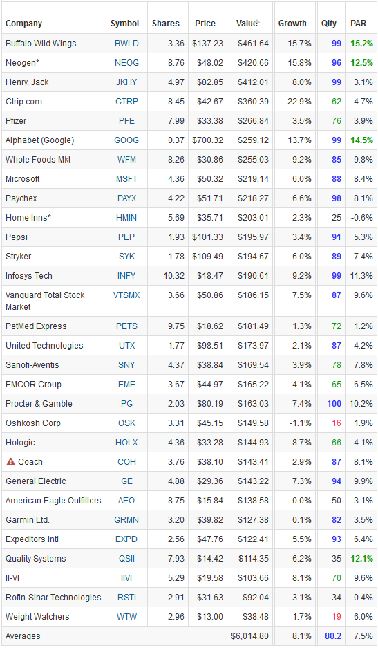 Chicago 29 dash 20160520