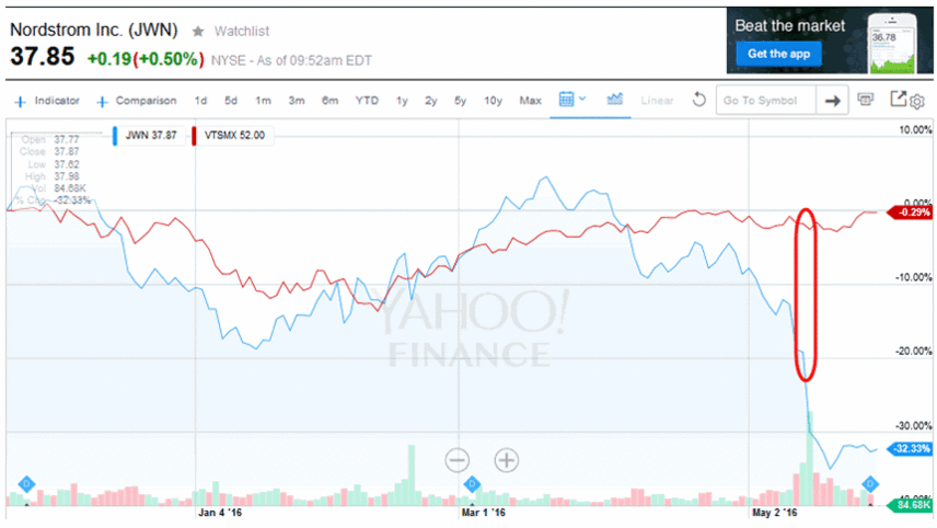 Jwn fave 5 close 20160512
