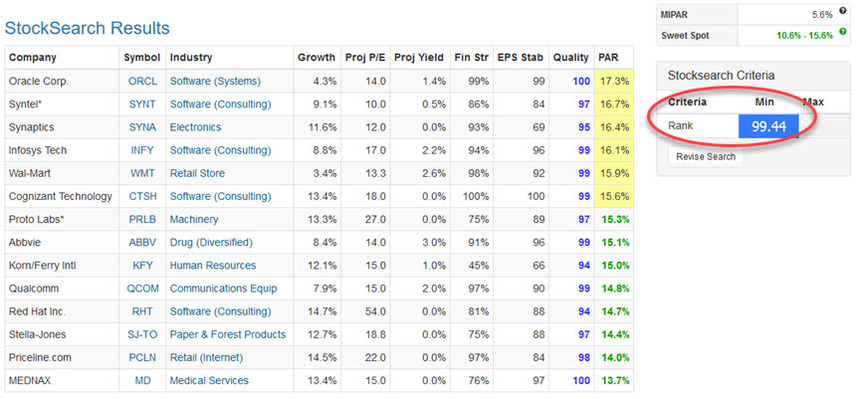 Rt ivory soap 20170130