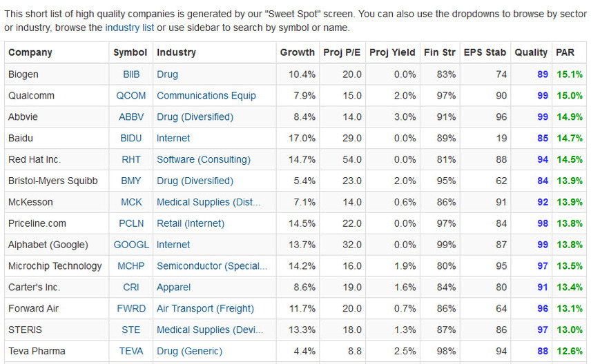Rt sweet spot quality 20170130