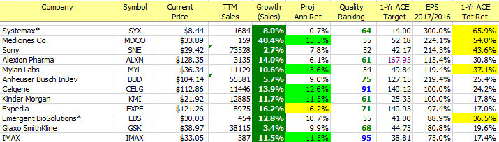 Rt launch pad 20170130