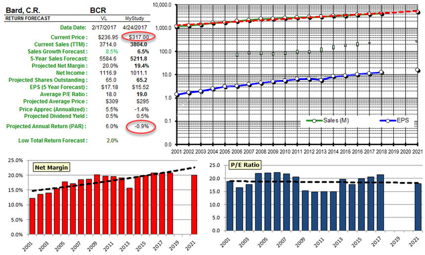 Bcr analysis 20170424
