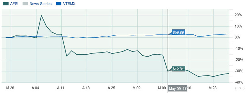 Afsi relative 20170526