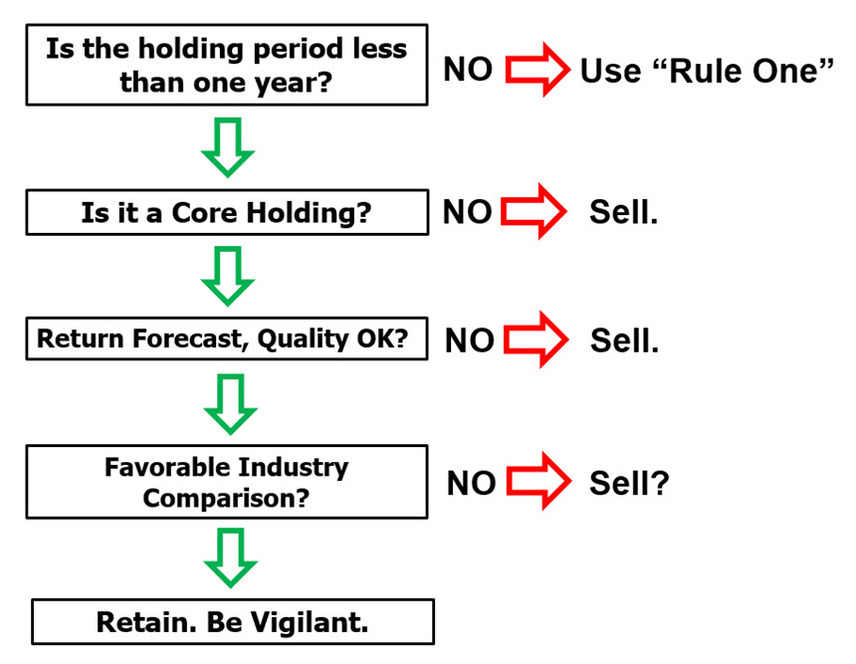 Rt flow chart 20170530