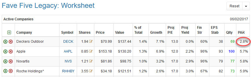 Fave five worksheet 20170601