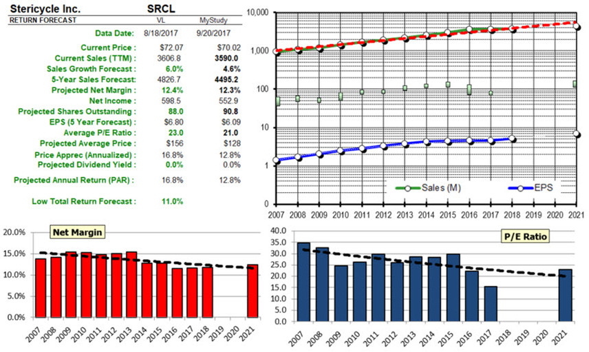 Srcl analysis 20170920