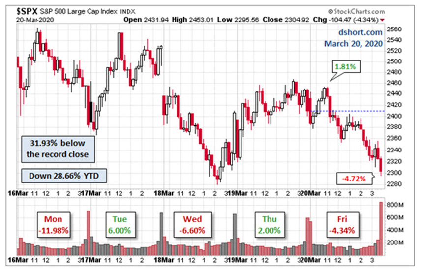  spx last 30 20200320