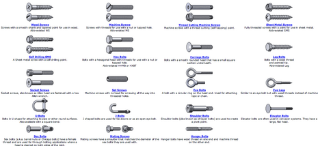 Fastener Category Chart - ManMadeDIY