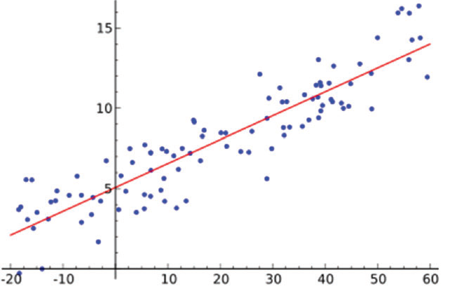 Page 50, Figure 2.22:
