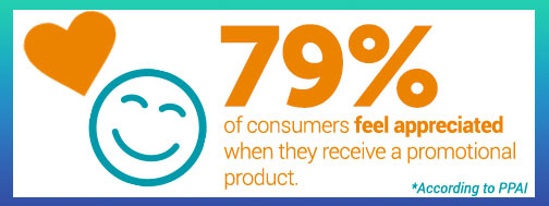 79 Percent fo Customers