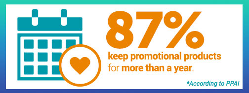 87 Percent fo Customers